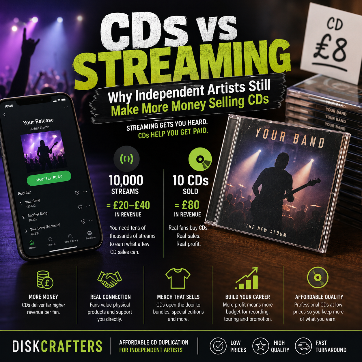 CDs vs Streaming Revenue: Why Independent Artists Still Make More Money Selling CDs in 2026