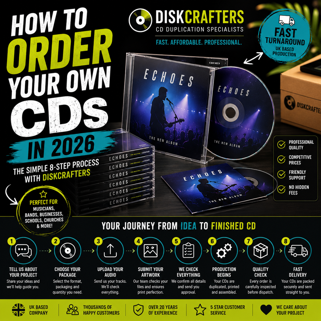 How to Order Your Own CDs in 2026 | The Complete DiskCrafters Guide