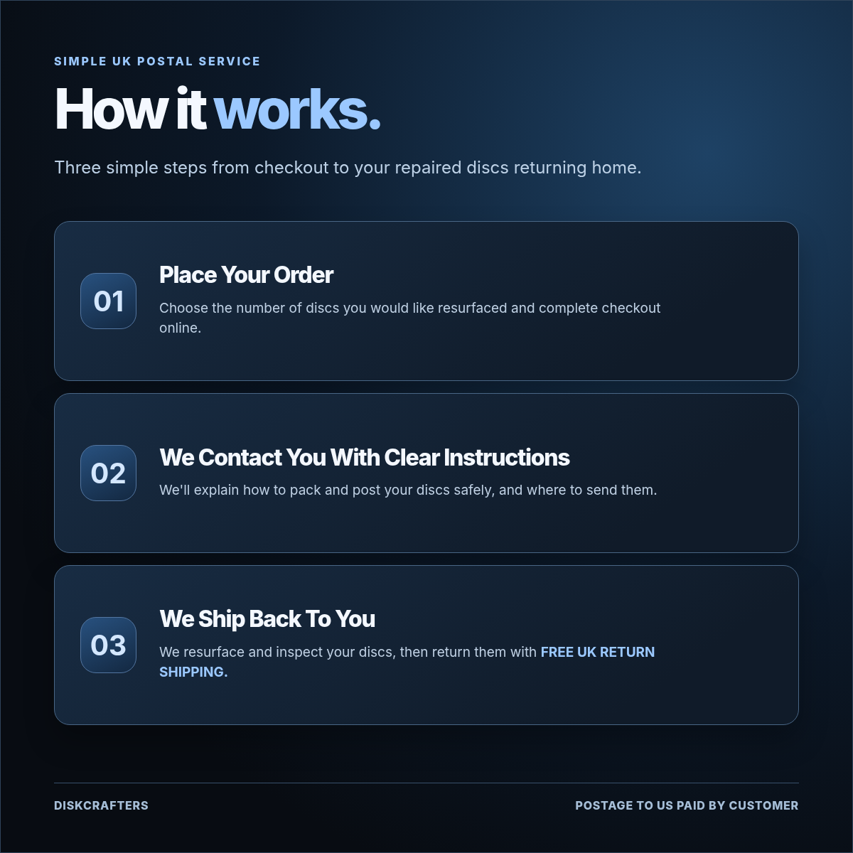 CD, DVD & Game Disc Scratch Removal – Professional Disc Resurfacing