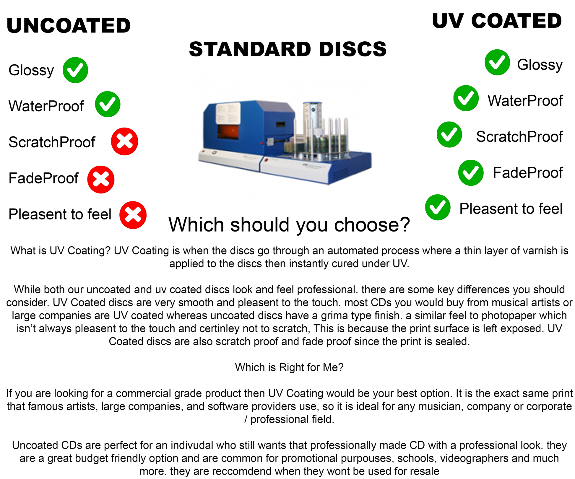 UV Coating CDs